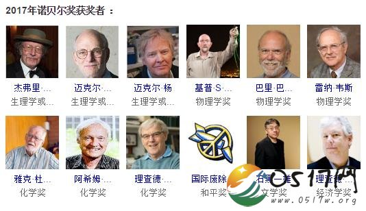 2018年诺贝尔奖揭晓 哪些科学家获得了诺贝尔奖